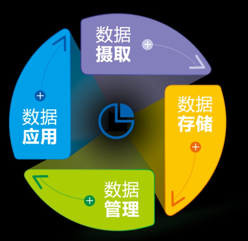 小程序定制开发助力企业革新营销模式